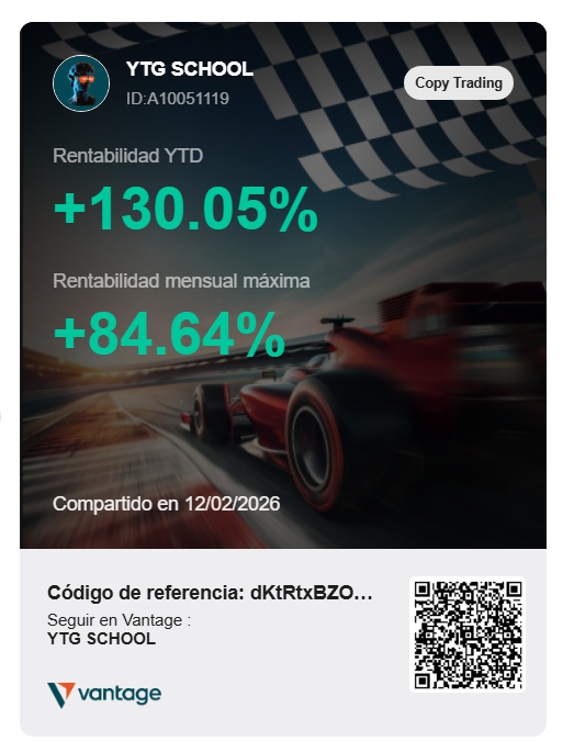 Yotago School - 722 operaciones, tasa de ganancias 66.06%